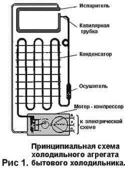 Холодильник Донбасс Старого Образца - фото 4