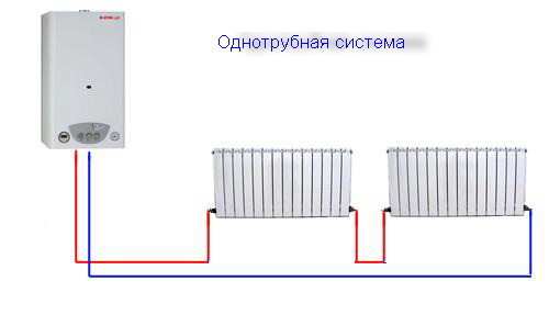 Какая система отопления лучше: однотрубная или двухтрубная?