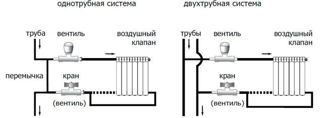 Какая система отопления лучше: однотрубная или двухтрубная?