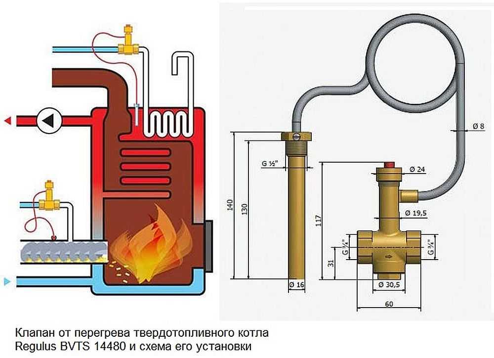 Обвязка котла отопления своими руками: схемы и правила Обвязка котла отопления своими руками: схемы и правила
