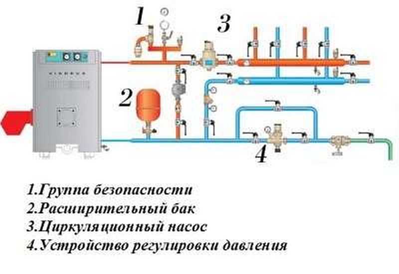 Обвязка котла отопления своими руками: схемы и правила Обвязка котла отопления своими руками: схемы и правила