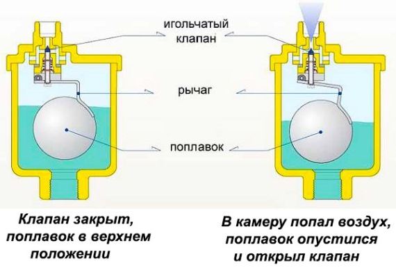 работа воздухоотводчика