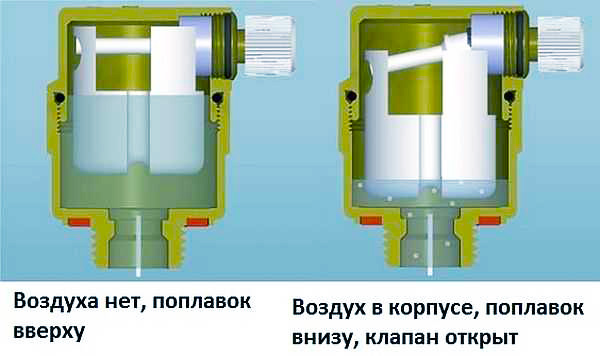 прибор системы отопления