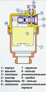 конструкция воздухоотводчика