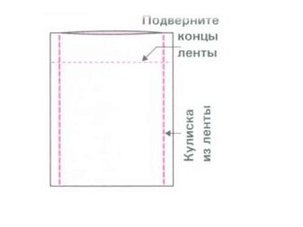 Виды сумок: как сшить своими руками, мастер класс, разные модели