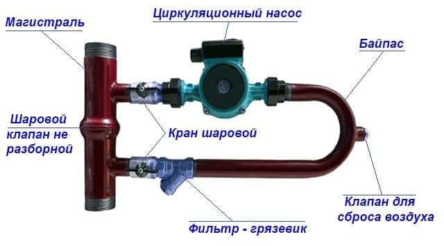 Байпасный узел в сборе с клапаном
