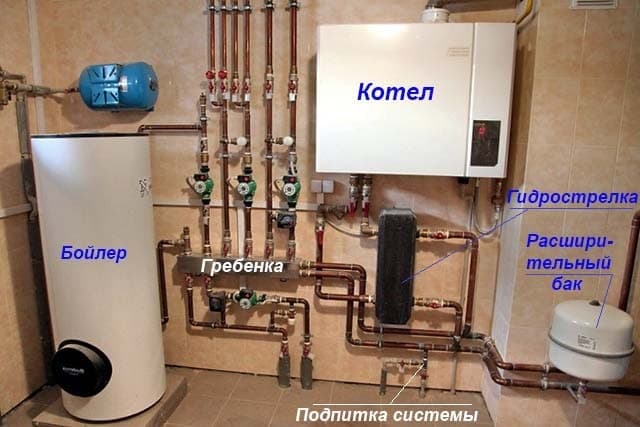 Обвязка газового котла с гидравлическим разделением
