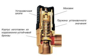 Автоматический воздухоотводчик: принцип действия в системе отопления