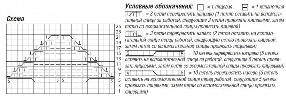 Схемы узоров для перчаток спицами, пример 9