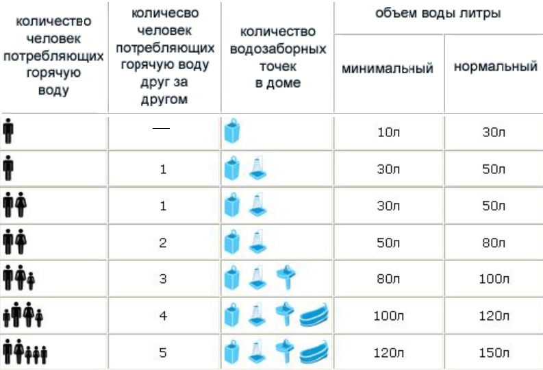 схема подбора водонагревателя