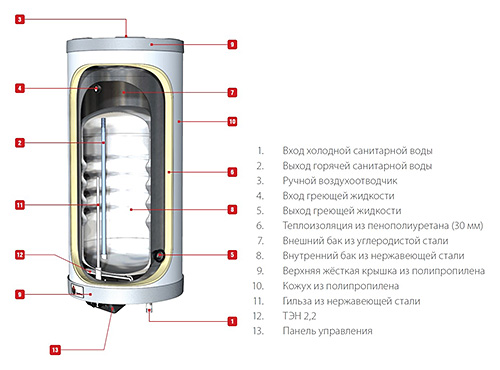 Схема устройства бойлеров компании ACV Устройство бойлера ACV