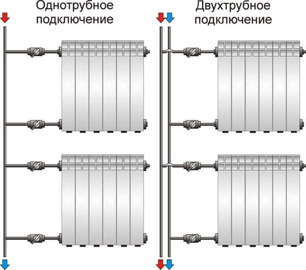 Однотрубная система отопления многоэтажного дома