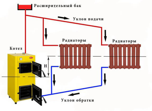 подключение котла к системе отопления схема схема подключения котла отопления