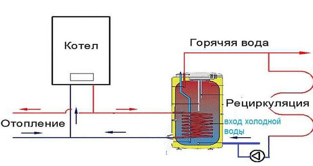 как подключить бойлер к отоплению бойлер для твердотопливного котла