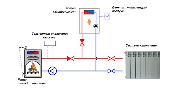 Работа твердотопливного котла вместе с электрическим Схема работы твердотопливного котла вместе с электрическим