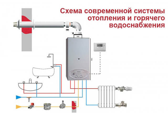 схема подключения котла отопления подключение котла к системе отопления схема