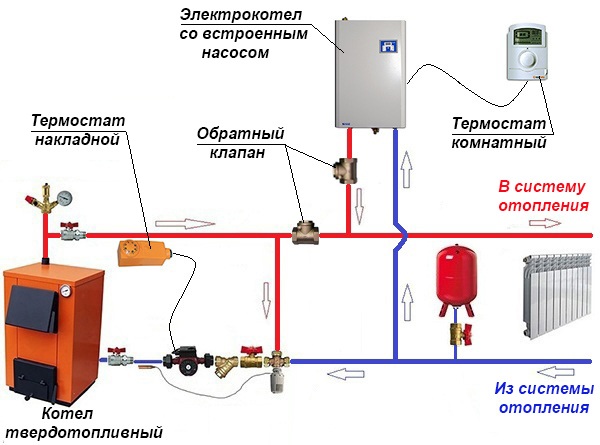 Схема отопления твердотопливным котлом Схема устройства отопления в доме с твердотопливным котлом