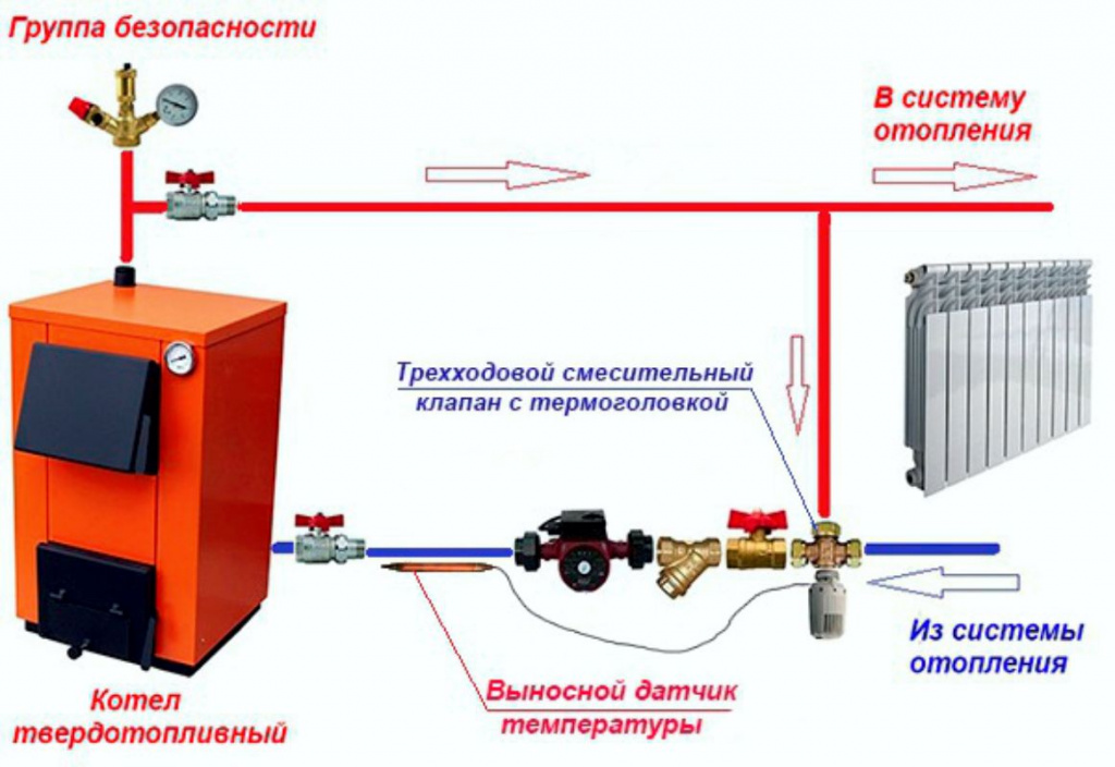 Элементы смесительного узла Элементы смесительного узла