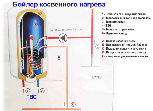 бойлер для твердотопливного котла твердотопливный котел и бойлер косвенного нагрева