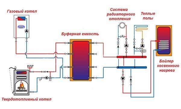 Существуют системы отопления с двумя и более котлами Существуют системы отопления с двумя и более котлами