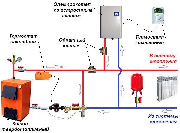 При подключении двух котлов в одну систему можно применять автоматическое или ручное переключение на резервный источник При подключении двух котлов в одну систему можно применять автоматическое или ручное переключение на резервный источник