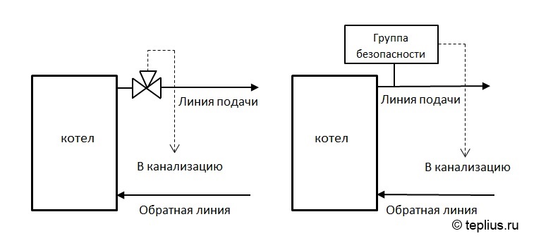 Устройство и принцип работы твердотопливного котла