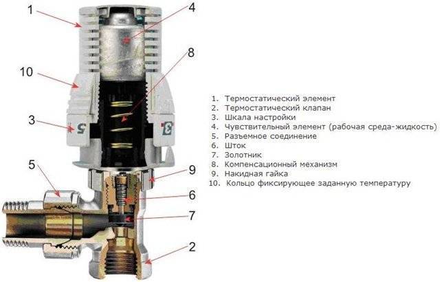 Терморегулятор для радиатора отопления