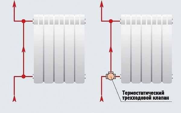 Терморегулятор для батареи: принцип работы, выбор и установка