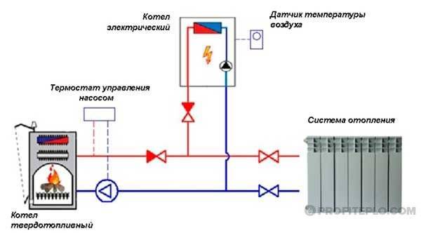 Схема обвязки бойлера косвенного нагрева правила его установки и подключения