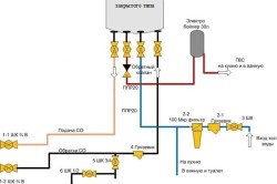 Схематическая обвязка двухконтурного газового котла Схематическая обвязка двухконтурного газового котла