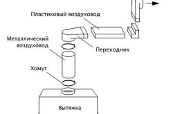 Схема сборки вытяжки Схема сборки вытяжки