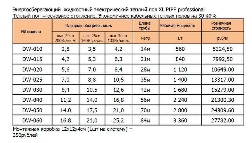 Технические характеристики XL Pipe
