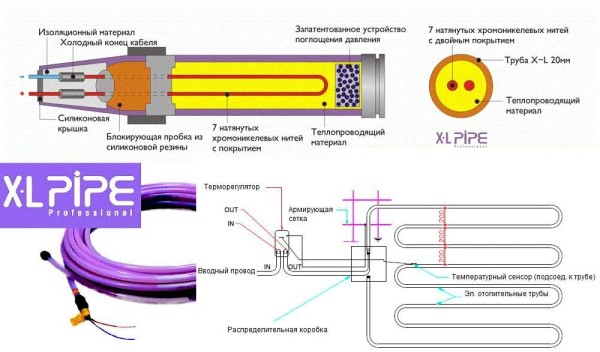 Теплый пол XL Pipe (X-L Pipe) от корейской кампании Daewoo Enertec - электро-водяной подогрев