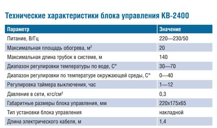 Технические характеристики UNIMAT AQUA