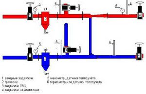 Однотрубная система отопления многоэтажного дома