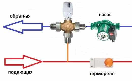 Схема термозапорного клапана