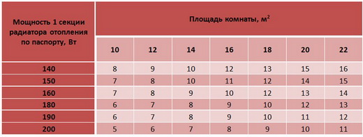 примерная таблица расчета
