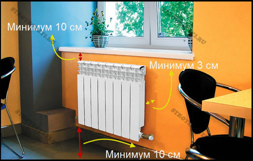 Правильное подключение радиаторов отопления при двухтрубной системе