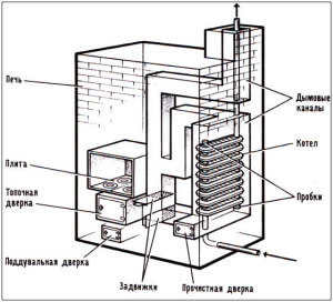 Чугунный радиатор в качестве теплообменника