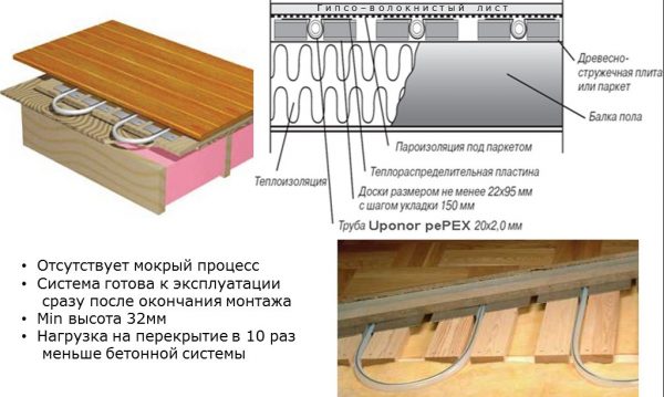 Особенности системы в деревянном доме