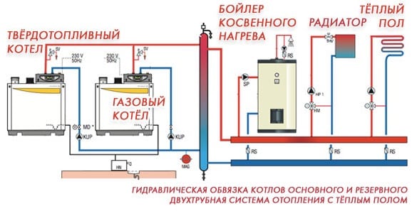 Правильна схема подключения двух котлов к полной системе