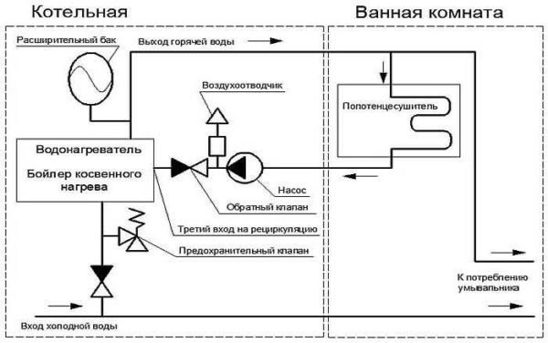 Подключение рециркуляционного кольца к специальному выходу косвенника