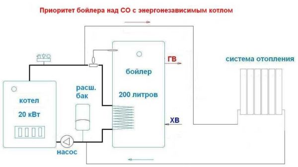 Схема подключения водонагревателя косвенного нагрева в гравитационную систему