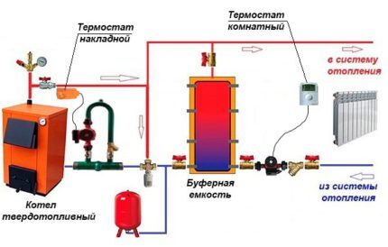 Схема обвязкт котлов с высокой производительностью Схемы обвязки котлов с большой тепловой мощностью
