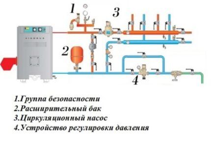 Схема обвязки напольного котла Как сделать обвязку газового котла для отопления своими руками