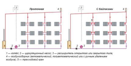 Обвязка котла в однотрубной системе отопления Схемы обвязки котлов в однотрубной системе отопления