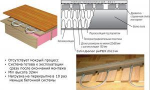 Особенности системы водного теплого пола в загородном доме