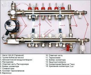 Строение коллектора для регулировки водяного теплого пола