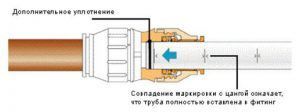 Цанговые фитинги для пластиковых труб