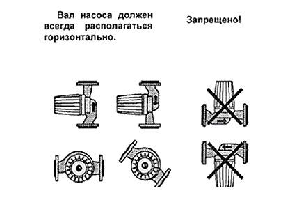 Схема обвязки котла с циркуляционным насосом Циркуляционный насос в схеме обвязки котла